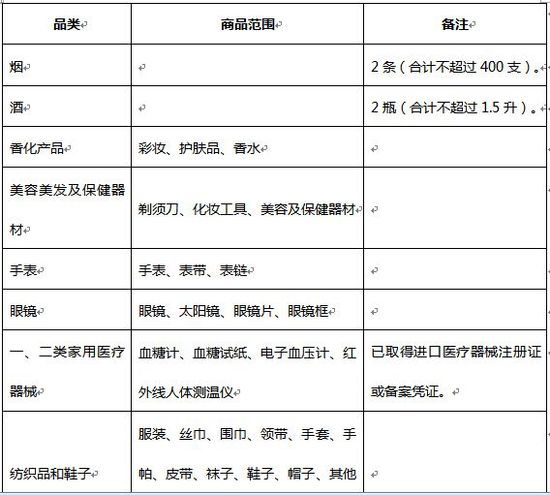 重庆江北机场将设口岸进境免税店 免税购物额升至8000元(组图)_网易新闻中心